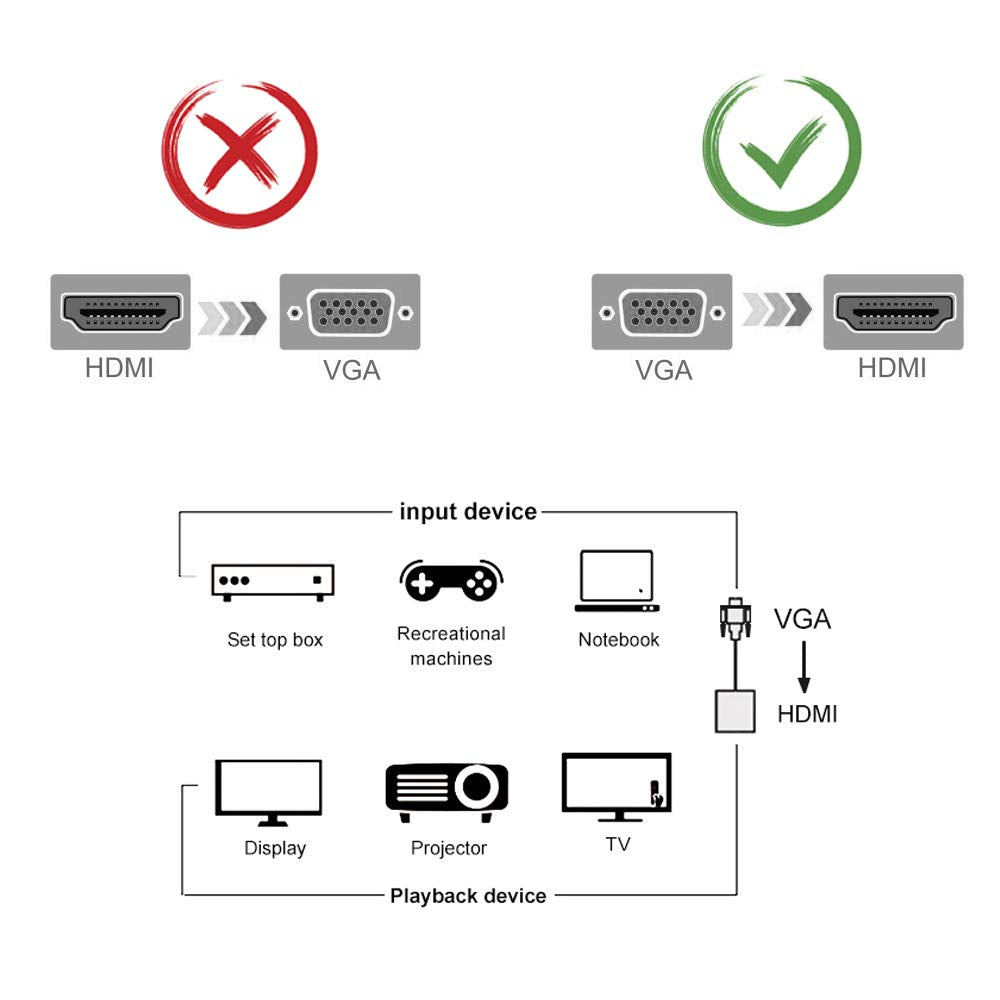 Full HD 1080P VGA To HDMI Video Converter With 3.5mm Audio Cable