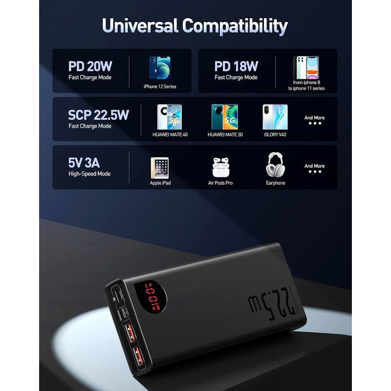 Baseus Adaman 20000mAh PD 22.5W & QC Fast Charging LED Digital Display Power Bank