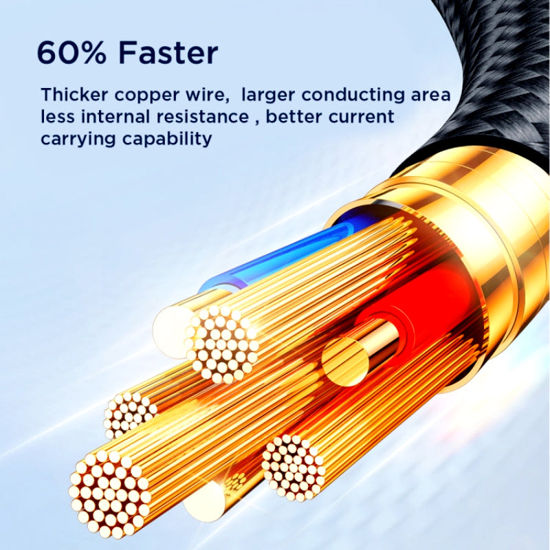 JoyRoom S-A18 3-in-1 Fast Charging and Data Cable – USB-A to Lightning, Type-C, and Micro, 3.5A
